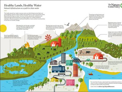 Beyond the Source 3D Map